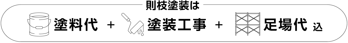 塗料代＋塗装工事＋足場代込み